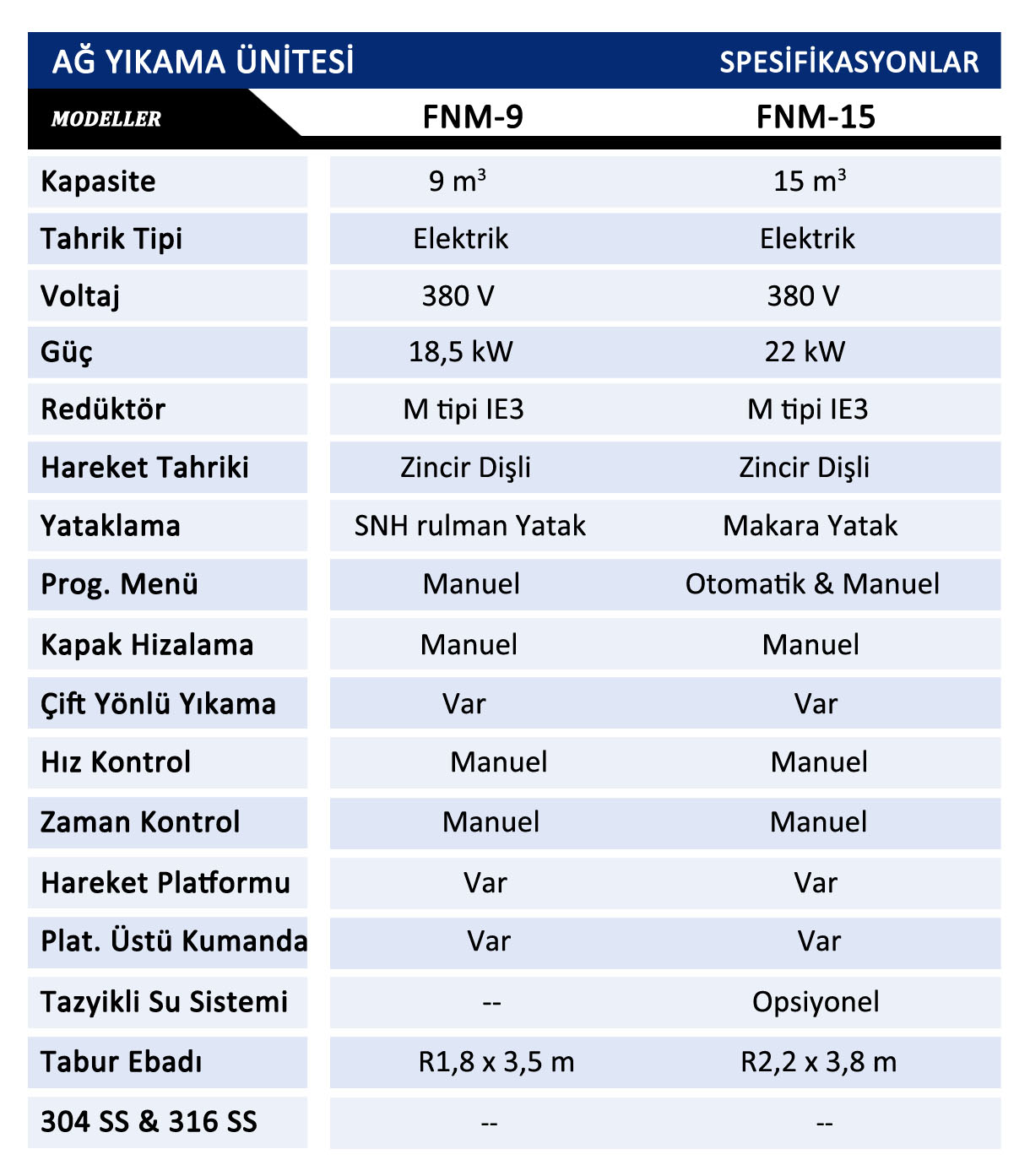 FNM - Seri Ağ Yıkama Ünitesi