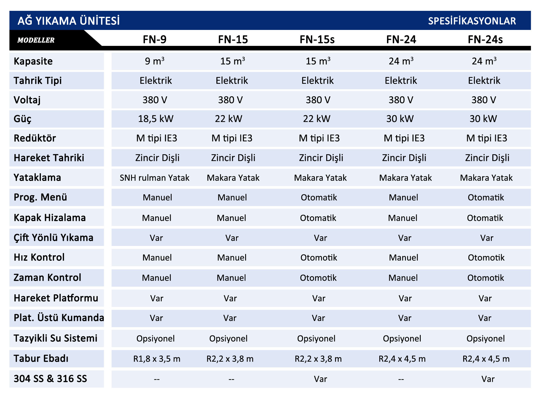 Ağ Yıkama Ünitesi