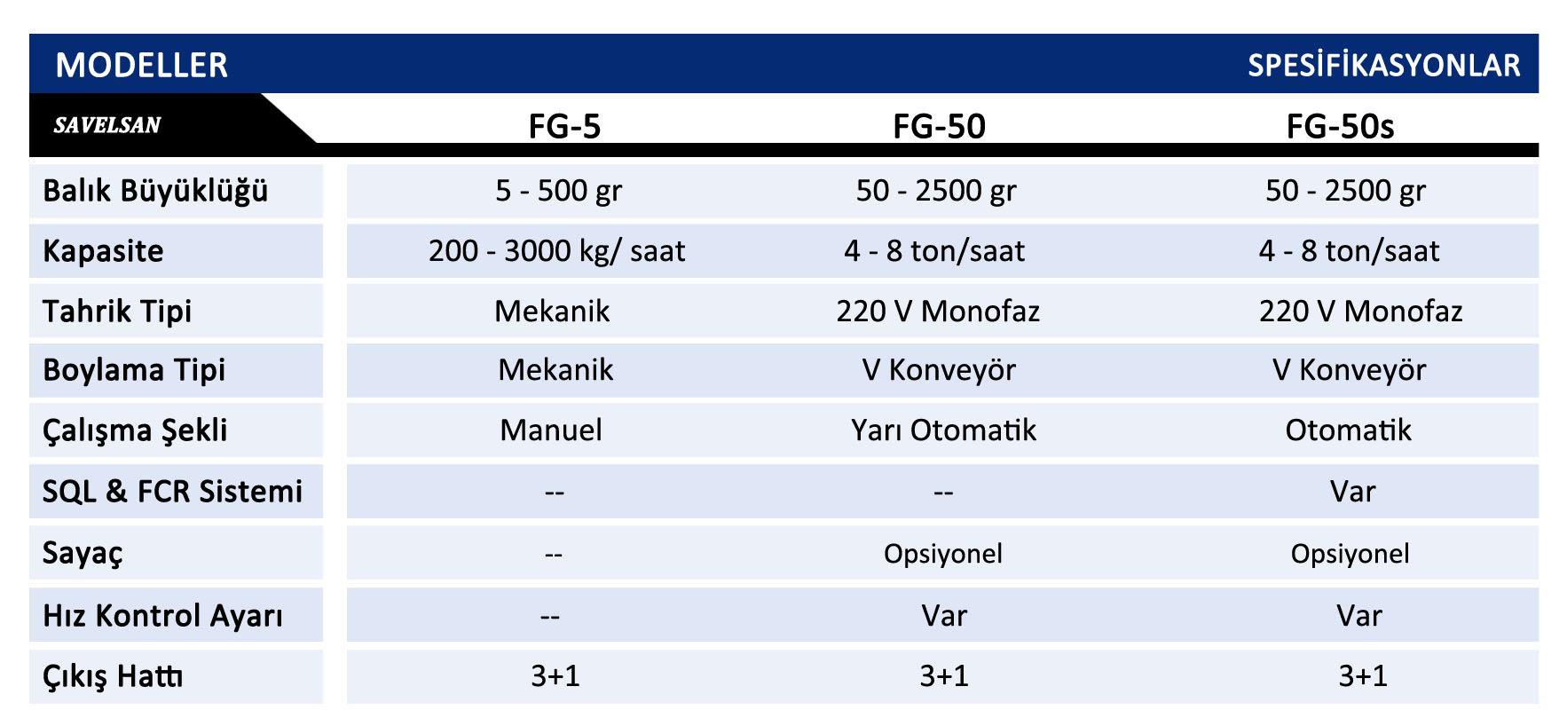 Otomatik Balık Boylama Ünitesi