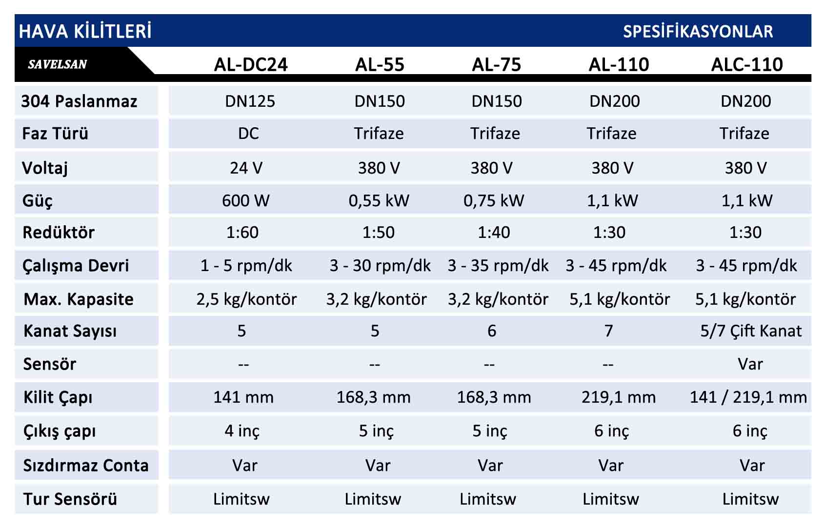 AL - Serisi Hava Kilitleri