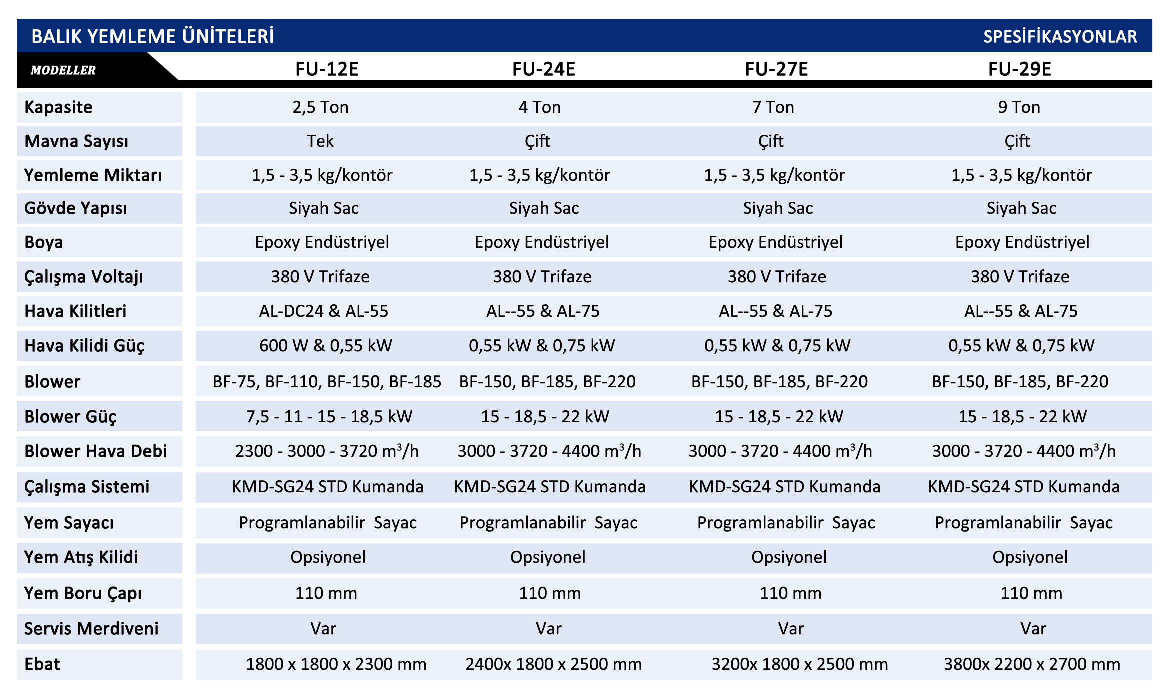 Balık Yemleme Ünitesi FU-29E