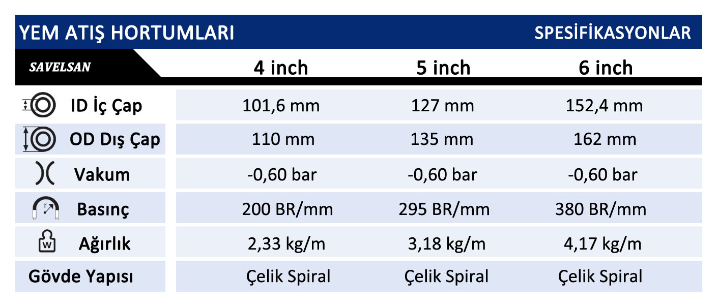 4 inch Yem Atış Hortumu