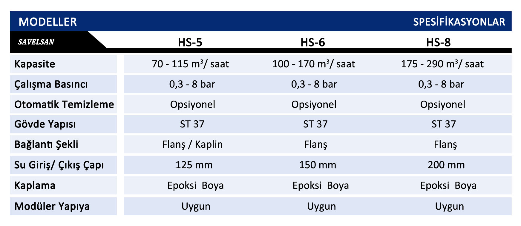 Hidrosiklon